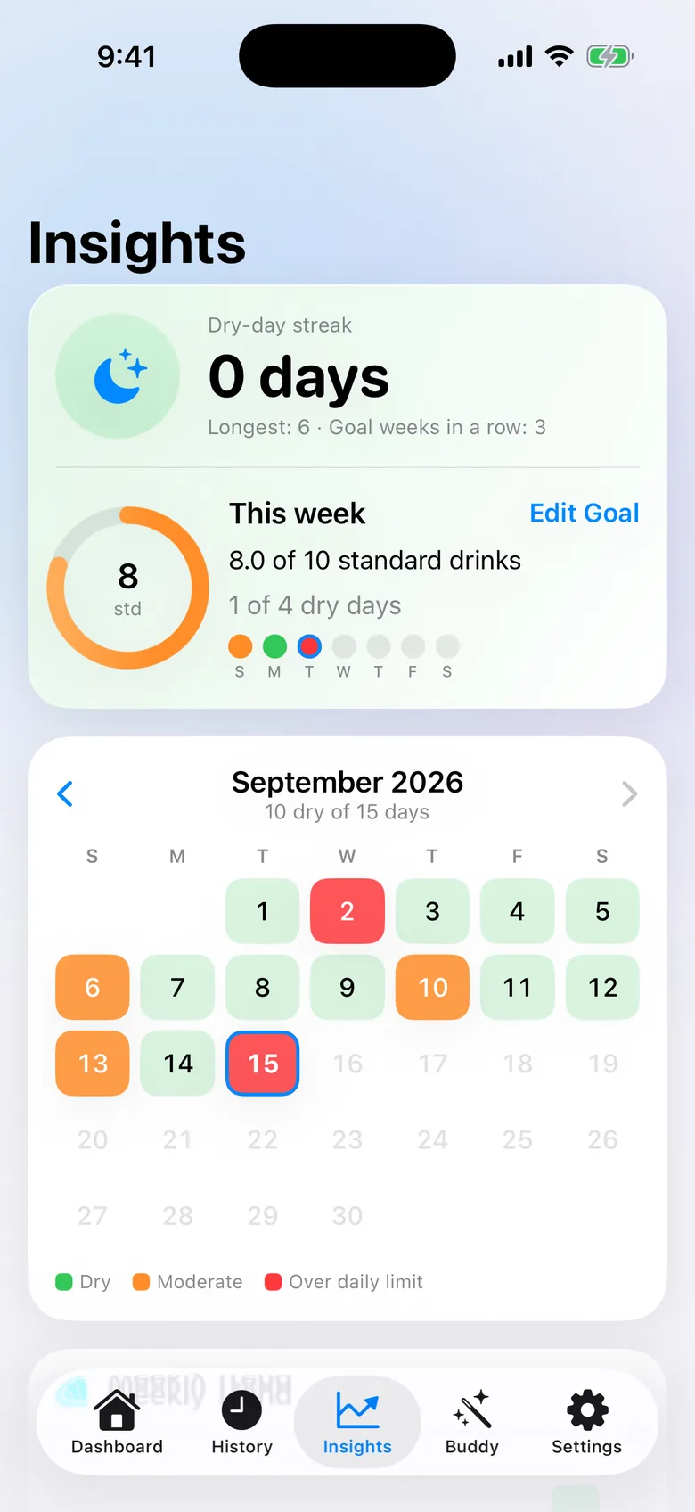 Dry-day streak, weekly goal progress ring and a colour-coded dry-day calendar